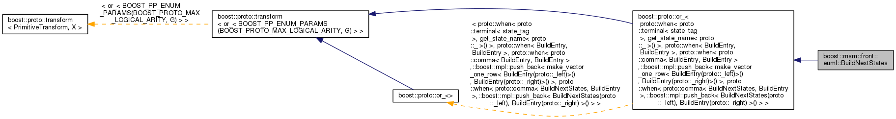 Inheritance graph