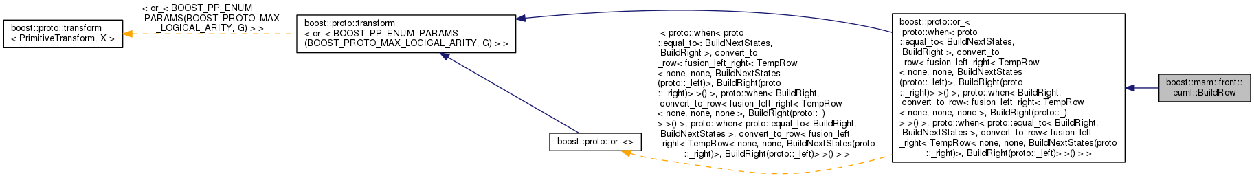 Inheritance graph