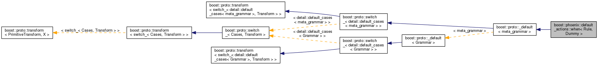 Inheritance graph