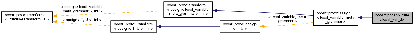 Inheritance graph