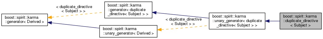 Inheritance graph