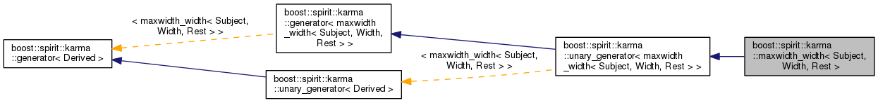 Inheritance graph