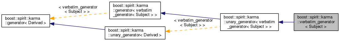 Inheritance graph