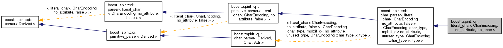 Inheritance graph