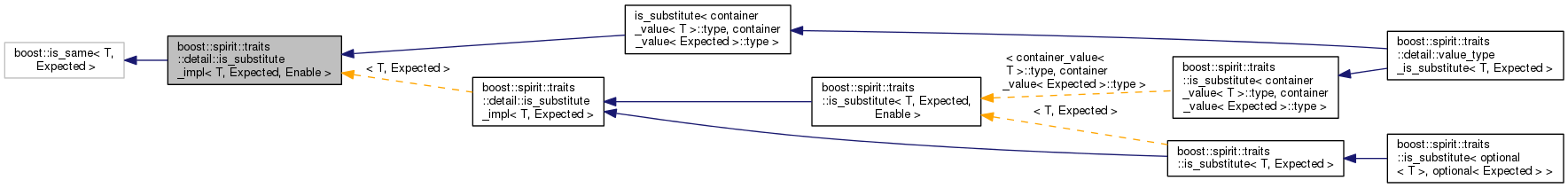 Inheritance graph