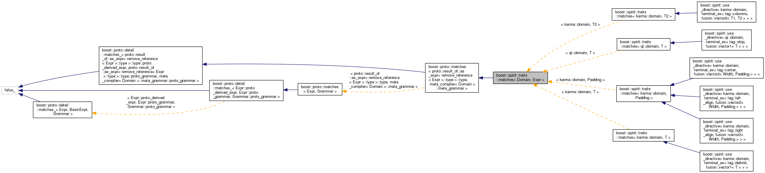 Inheritance graph