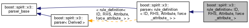 Inheritance graph