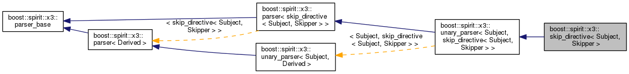 Inheritance graph