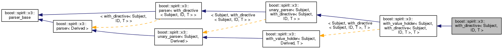 Inheritance graph