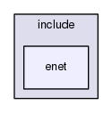 include/enet