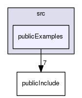 src/publicExamples