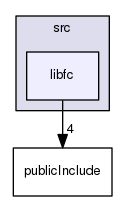 src/libfc