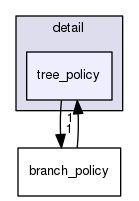 /usr/include/c++/5/ext/pb_ds/detail/tree_policy