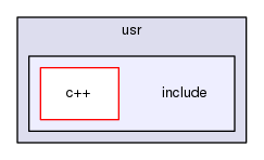 /usr/include