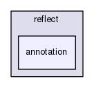 /usr/include/c++/5/sun/reflect/annotation