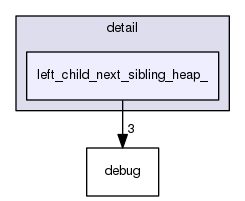 /usr/include/c++/5/ext/pb_ds/detail/left_child_next_sibling_heap_