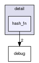 /usr/include/c++/5/ext/pb_ds/detail/hash_fn