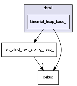 /usr/include/c++/5/ext/pb_ds/detail/binomial_heap_base_