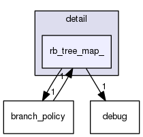 /usr/include/c++/5/ext/pb_ds/detail/rb_tree_map_