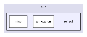 /usr/include/c++/5/sun/reflect