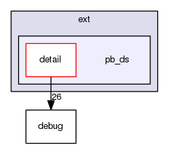 /usr/include/c++/5/ext/pb_ds