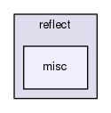 /usr/include/c++/5/sun/reflect/misc