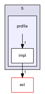 /usr/include/c++/5/profile