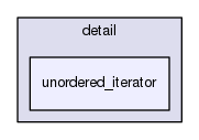 /usr/include/c++/5/ext/pb_ds/detail/unordered_iterator