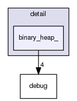 /usr/include/c++/5/ext/pb_ds/detail/binary_heap_