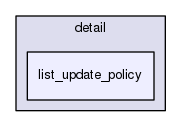 /usr/include/c++/5/ext/pb_ds/detail/list_update_policy