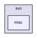 /usr/include/c++/5/sun/misc