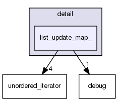 /usr/include/c++/5/ext/pb_ds/detail/list_update_map_