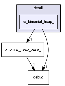 /usr/include/c++/5/ext/pb_ds/detail/rc_binomial_heap_