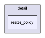 /usr/include/c++/5/ext/pb_ds/detail/resize_policy