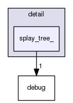 /usr/include/c++/5/ext/pb_ds/detail/splay_tree_