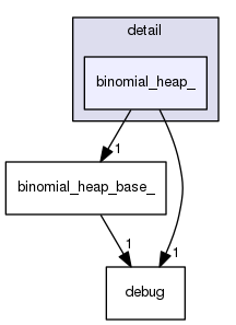 /usr/include/c++/5/ext/pb_ds/detail/binomial_heap_