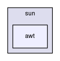 /usr/include/c++/5/sun/awt