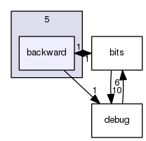 /usr/include/c++/5/backward