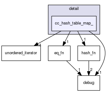 /usr/include/c++/5/ext/pb_ds/detail/cc_hash_table_map_