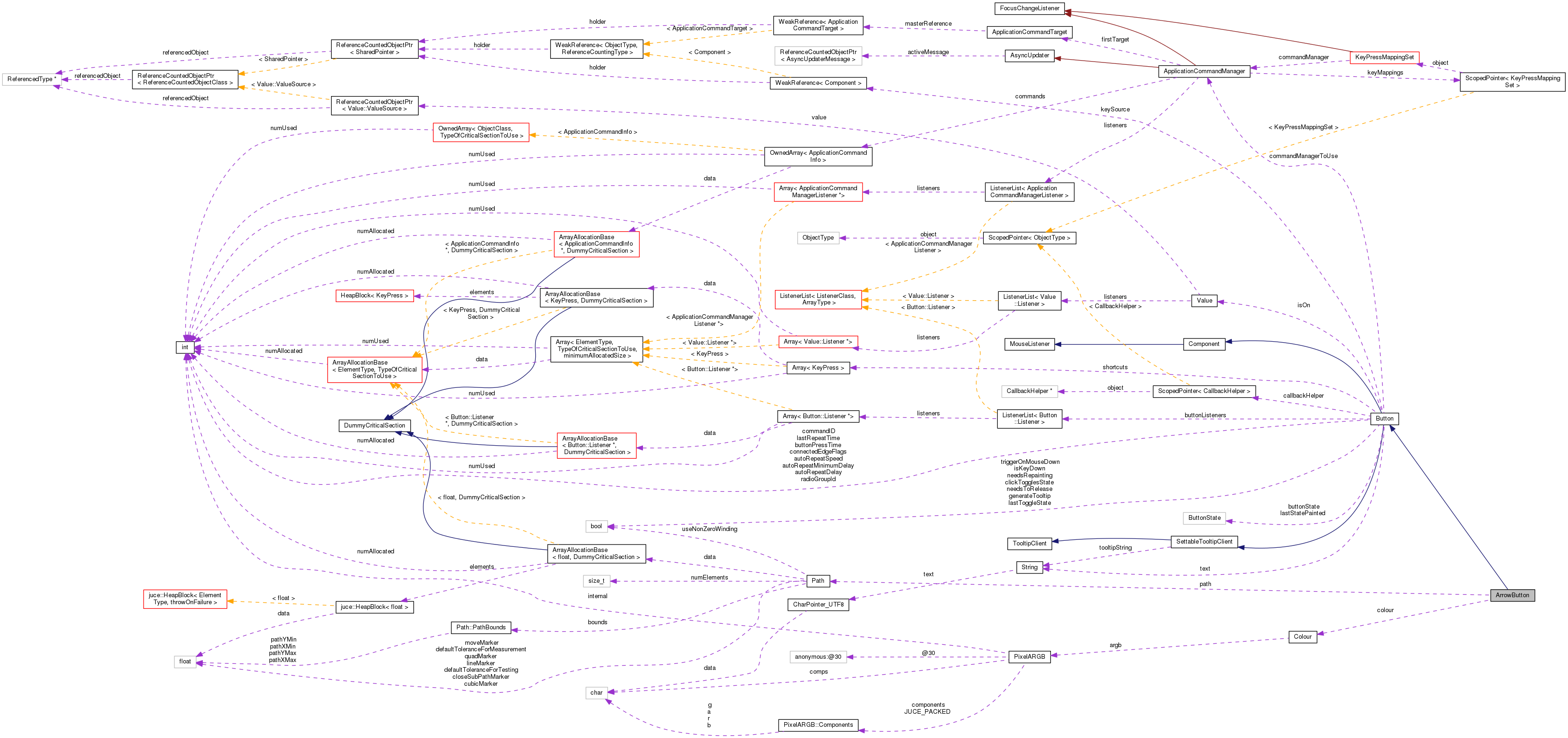 Collaboration graph