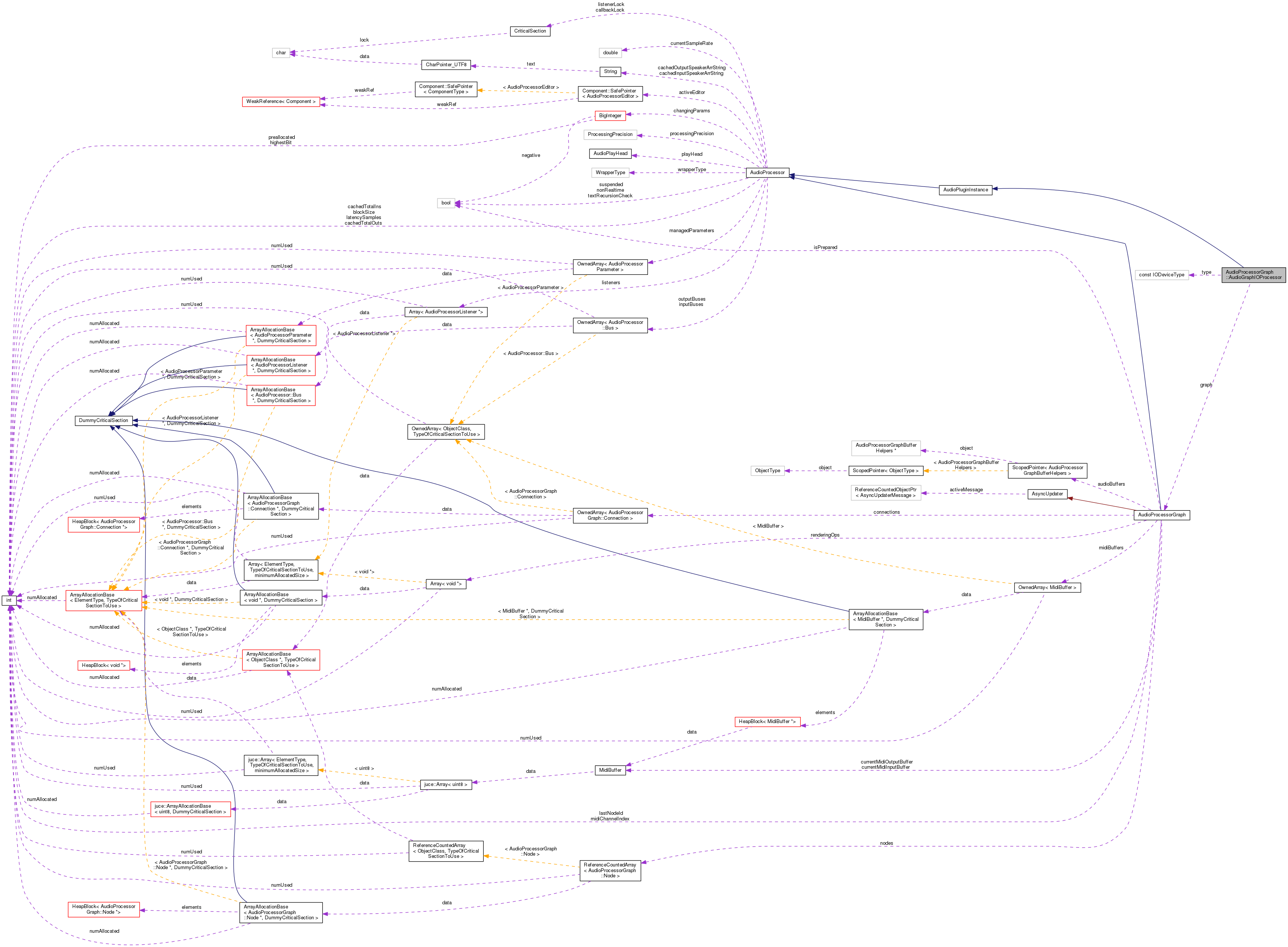 Collaboration graph