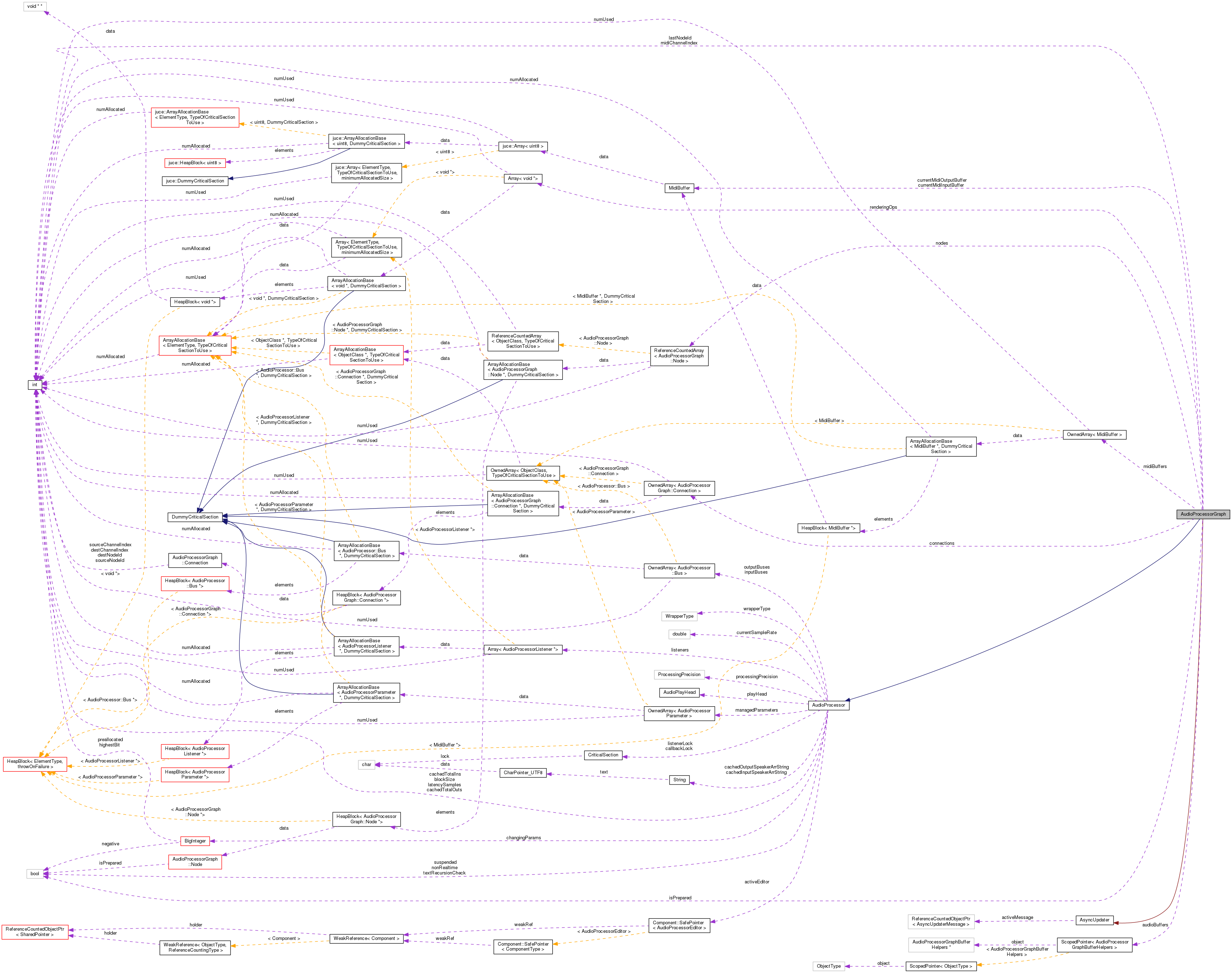 Collaboration graph