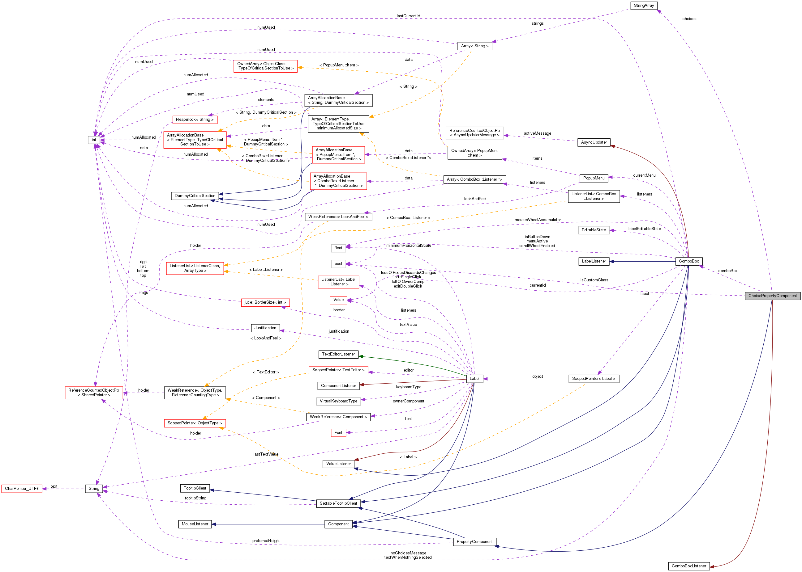 Collaboration graph