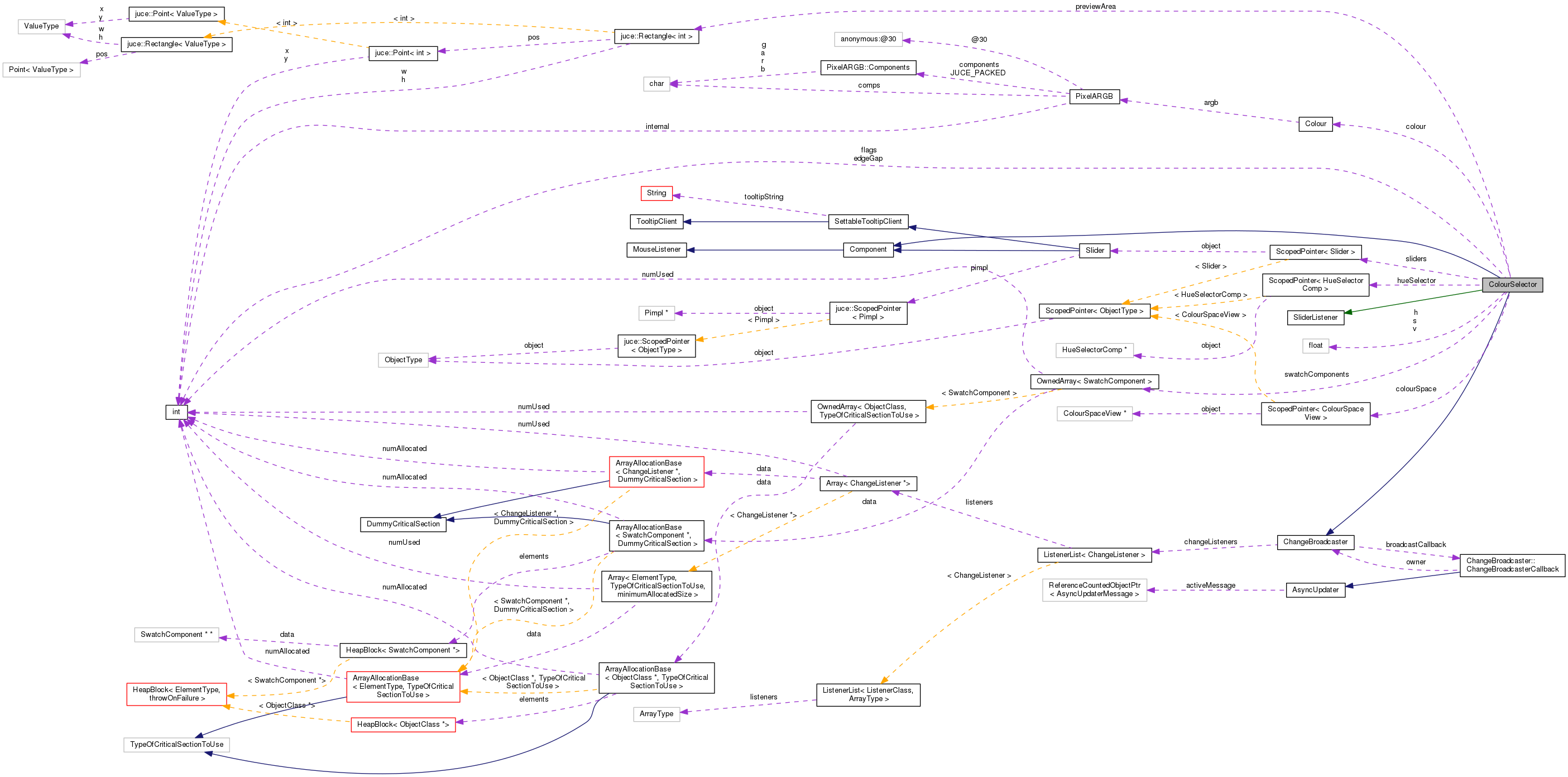 Collaboration graph