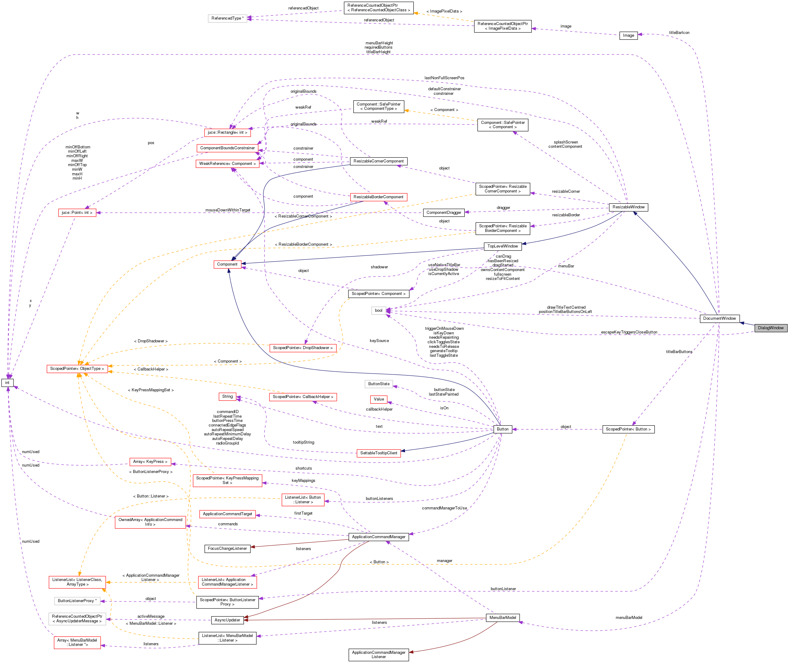 Collaboration graph