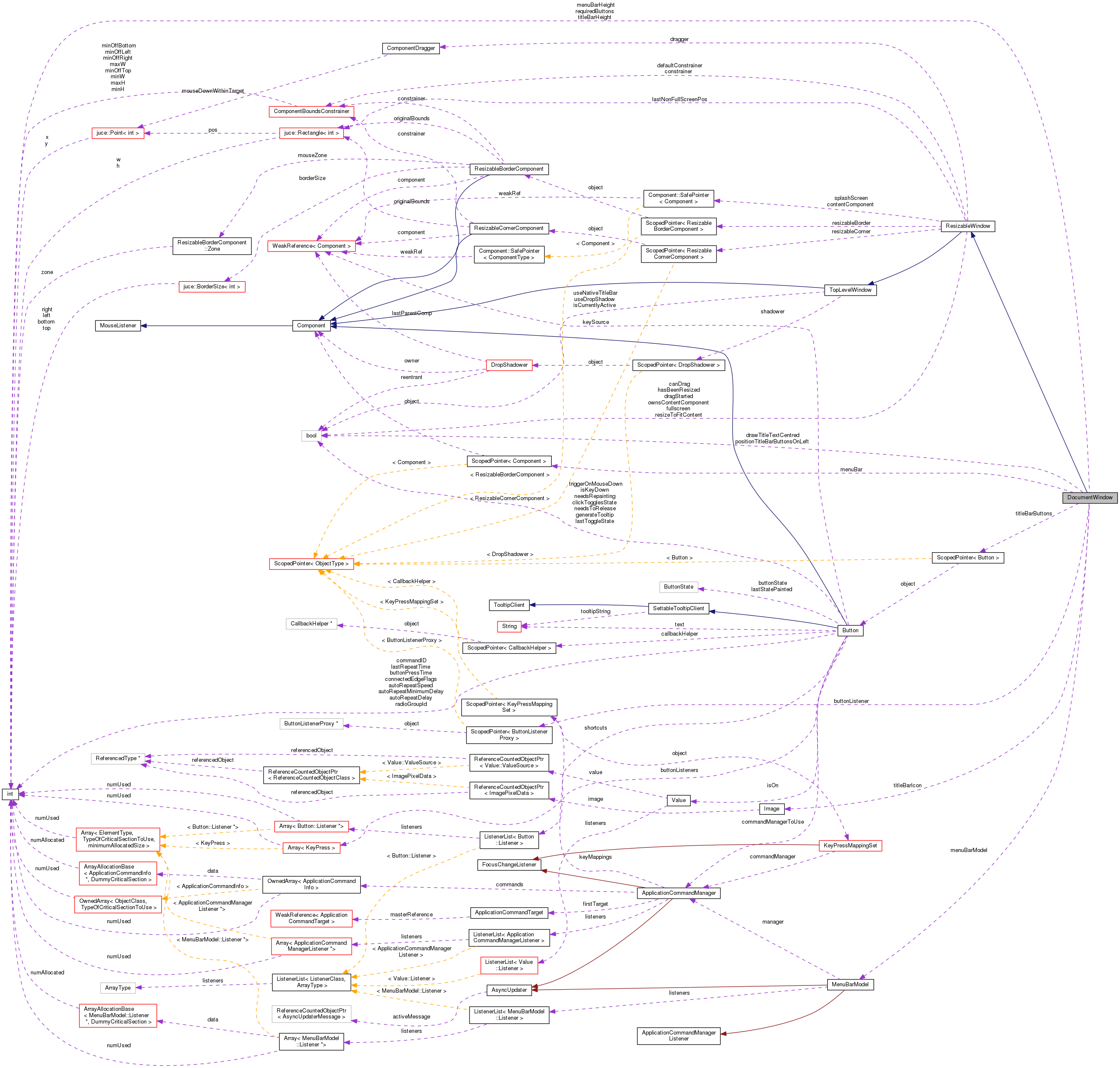 Collaboration graph