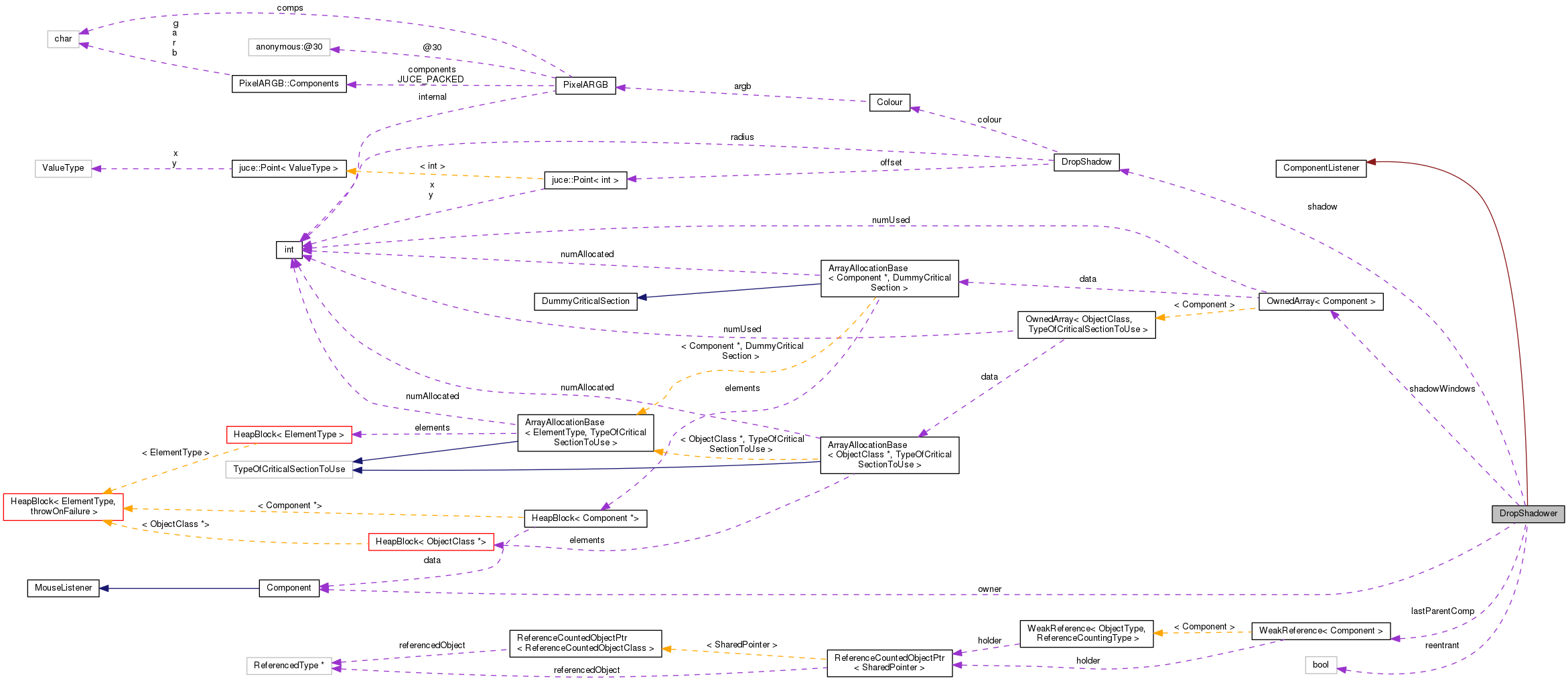 Collaboration graph