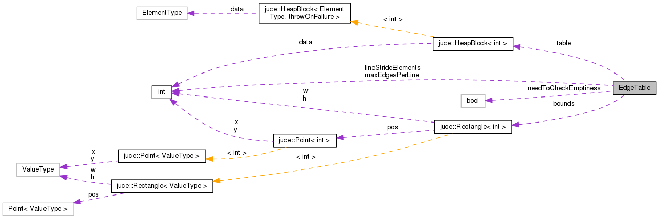 Collaboration graph