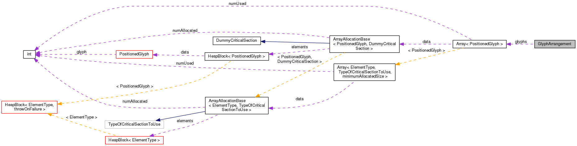 Collaboration graph