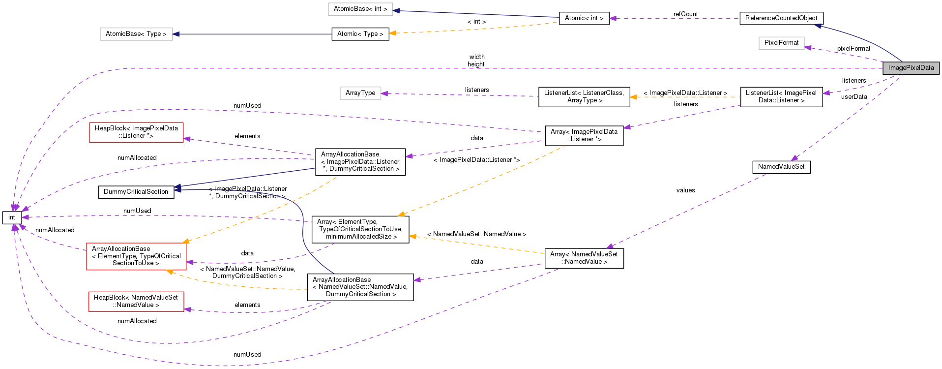 Collaboration graph